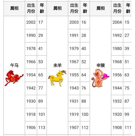 丁亥年|年歲對照表